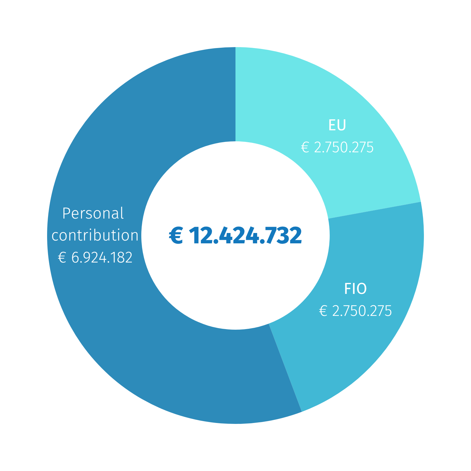 Financial support De Torre Financial support De Torre